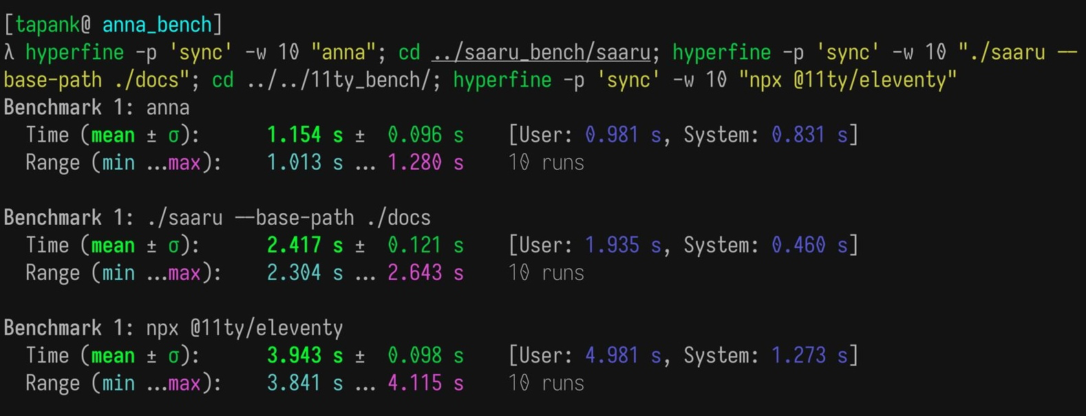 Hyperfine benchmarks comparing the render times of anna, Saaru and 11ty